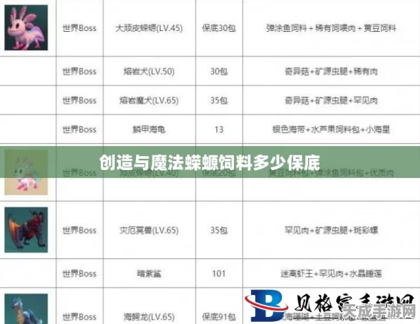 揭秘创造与魔法熔岩蝾螈饲料配方，打造专属神兽的秘诀