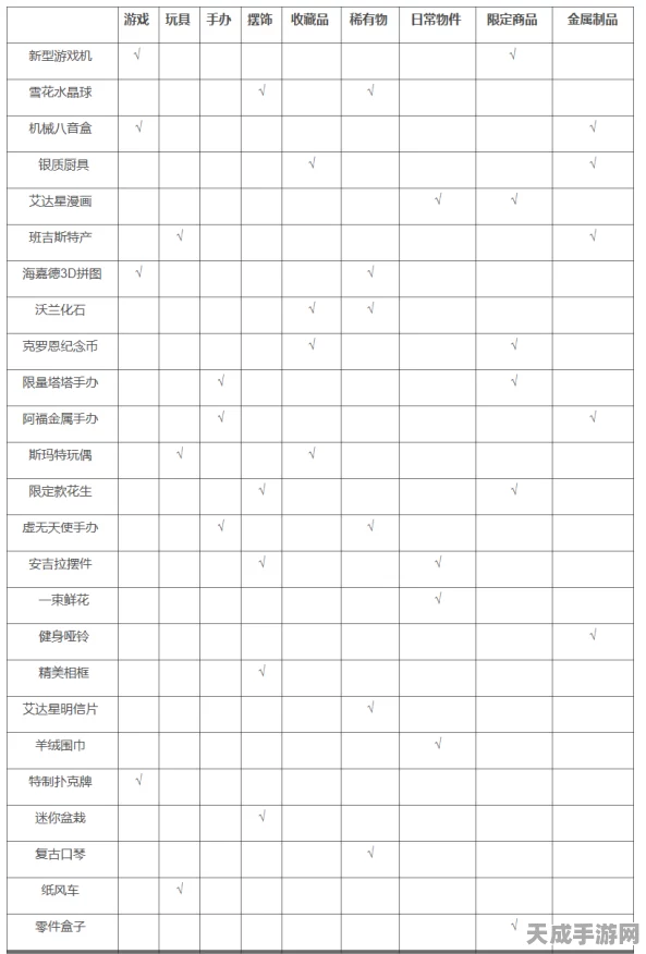 幻塔热门话题，揭秘幻塔拟态角色排行TOP榜！