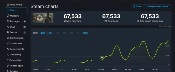 真三国无双，起源Steam体验版革新操控，键鼠操作正式上线，后续优化蓄势待发
