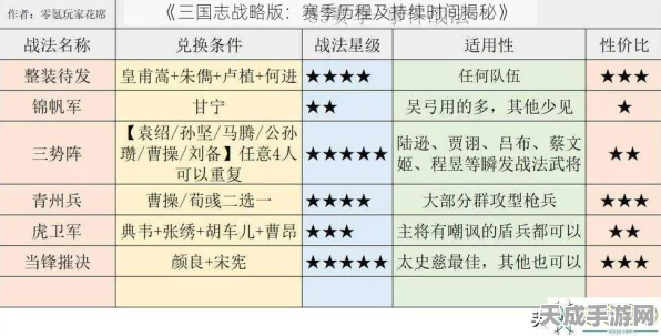 三国志·战略版赛季时长揭秘，深入解析赛季机制与精彩赛事