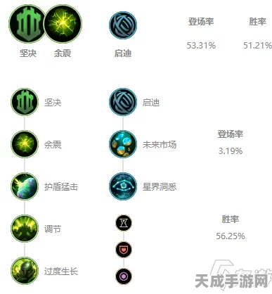 LOL无限火力模式深度解析，梦魇魔腾出装与天赋符文加点全攻略