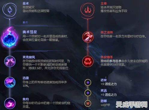 LOL无限火力模式深度解析，梦魇魔腾出装与天赋符文加点全攻略