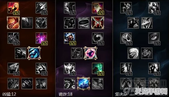 LOL无限火力模式深度解析，梦魇魔腾出装与天赋符文加点全攻略