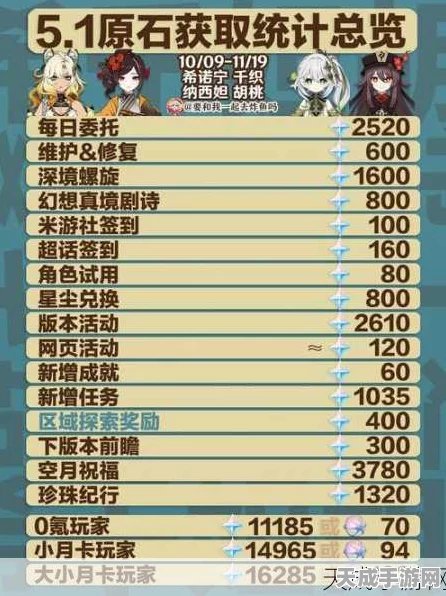 原神零氪玩家的制胜之道，全面攻略大揭秘