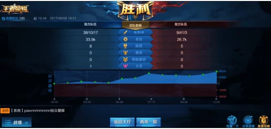 王者荣耀战队崛起秘籍，解锁高效升级与比赛制胜策略