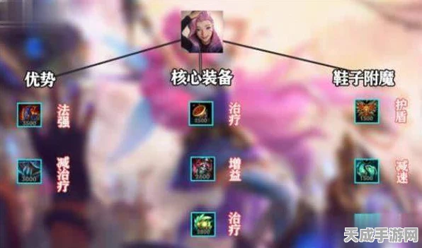 LOL手游萨勒芬妮出装攻略，征服赛场的音乐法师符文与装备搭配秘籍