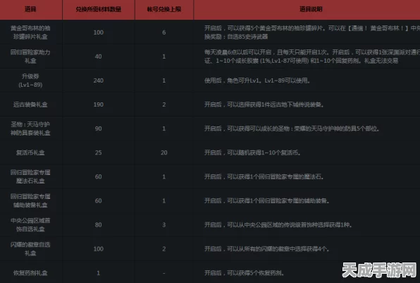 DNF冒险家征集令全攻略，解锁丰厚奖励，携手共闯阿拉德大陆