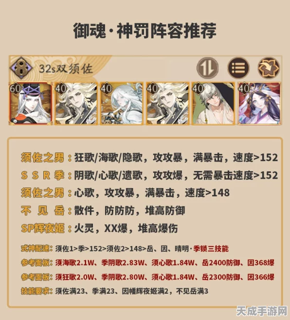 阴阳师御魂神罚挑战，平民阵容攻略大揭秘