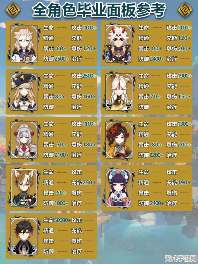 原神深度解析，香菱毕业属性面板揭秘，助你打造顶级火系战将