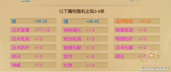 天下手游60级顶尖装备解锁秘籍，属性分配全解析