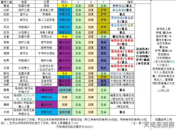 地下城堡3，魂之诗美食探索——揭秘虾饼制作秘籍与游戏新动向