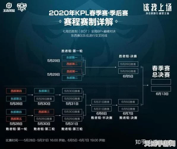 王者荣耀KPL总决赛全攻略，巅峰对决，赛程细节大揭秘！