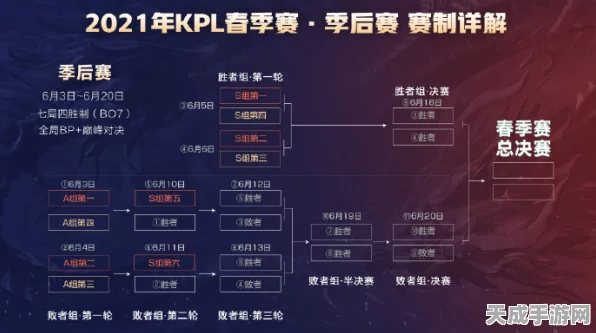 王者荣耀KPL总决赛全攻略，巅峰对决，赛程细节大揭秘！
