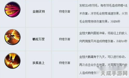 乱斗西游金翅大鹏天赋加点全攻略，解锁极致战斗力的秘密