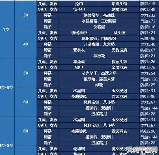 梦幻西游育儿秘籍，打造满资质孩子的全方位攻略