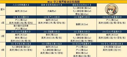FGO高效攻略，速刷羁绊点数，解锁从者副本新境界