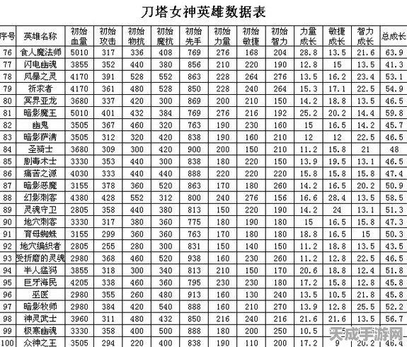 刀塔战神新手必看，详尽问答攻略助你快速上手