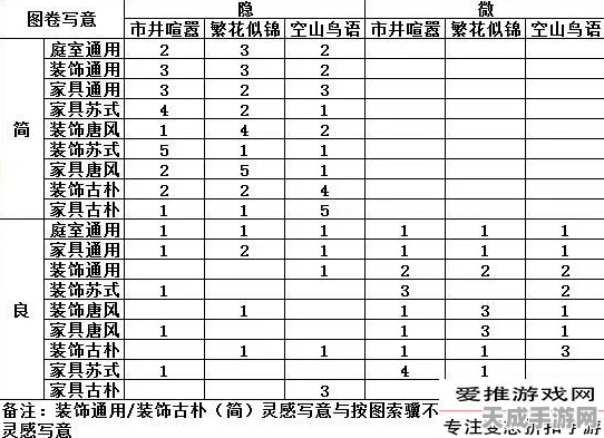 楚留香手游深度揭秘，采风技能写意图卷与二级配方全攻略