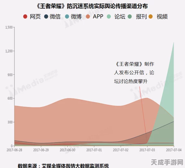 王者荣耀风评下滑，深度剖析差评背后的原因与最新动态