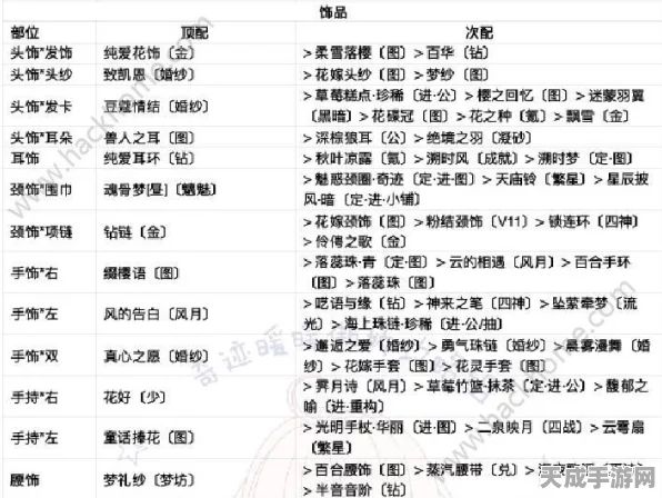 奇迹暖暖联盟委托深度解析，4-3关卡顶尖搭配策略，解锁高分秘籍