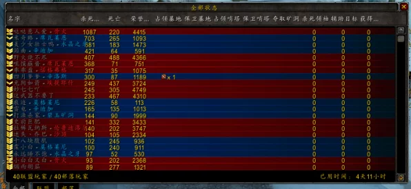 魔兽世界怀旧服PVP大变革，全新战场规则与荣誉系统详解