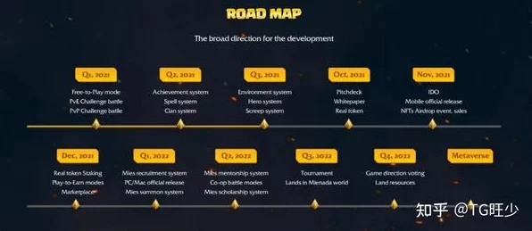 Drova震撼发布，全新路线图揭秘与赞誉预告片燃爆期待