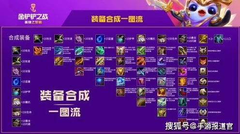 云顶之弈深度解析，金铲铲的神奇作用与竞技策略