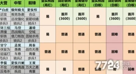率土之滨深度攻略，太师乱汉玩法全解析，策略制胜的奥秘！
