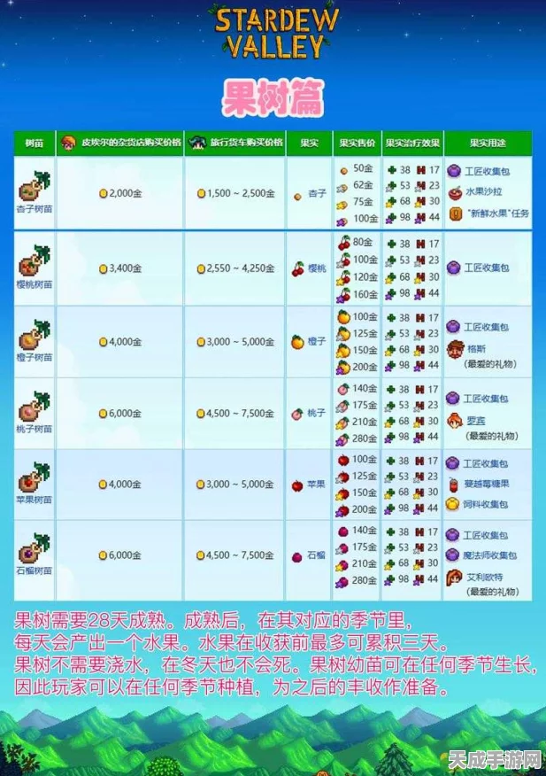 星露谷物语深度攻略，寻宝者技能全解析与实战技巧