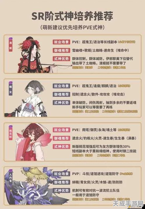 阴阳师手游，揭秘6星式神培养体力消耗全攻略