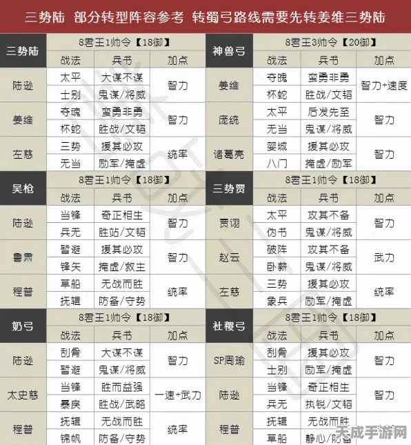 三国志战略版深度解析，分城建造全攻略与最新时间优化揭秘