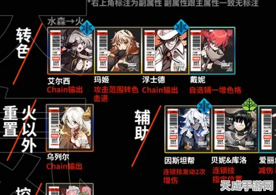 白夜极光，顶尖策略揭秘，打造无敌火系梦之队！