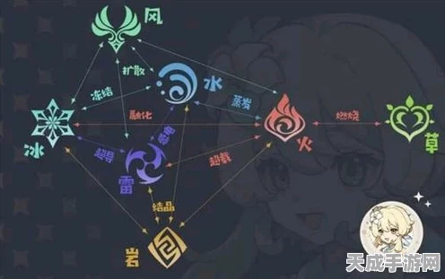 原神神工天巧挑战赛深度解析，第二关机关奇阵通关秘籍