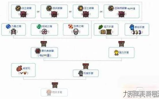 泰拉瑞亚召唤师终极装备揭秘，毕业首饰精选指南