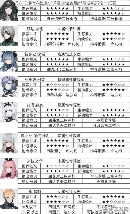 战双帕弥什深度解析，六星意识满级材料全攻略