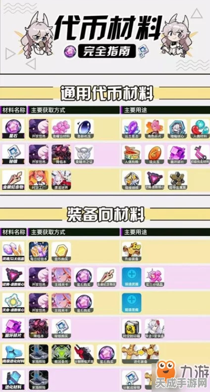 崩坏3春节速刷攻略，揭秘定量补给代币高效获取秘籍