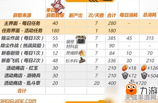 崩坏3春节速刷攻略，揭秘定量补给代币高效获取秘籍