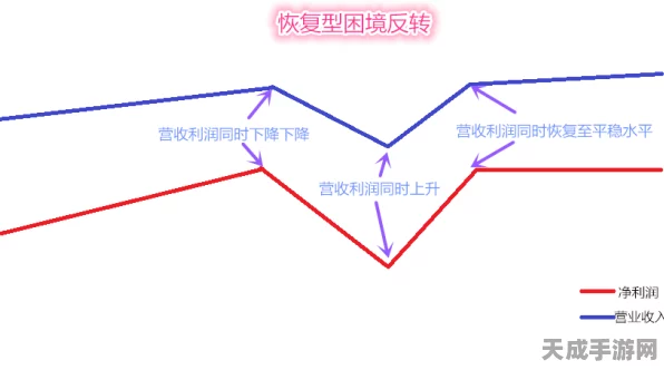 寻路者开发商Airship Syndicate深陷困境，大规模裁员与高管主动减薪应对挑战