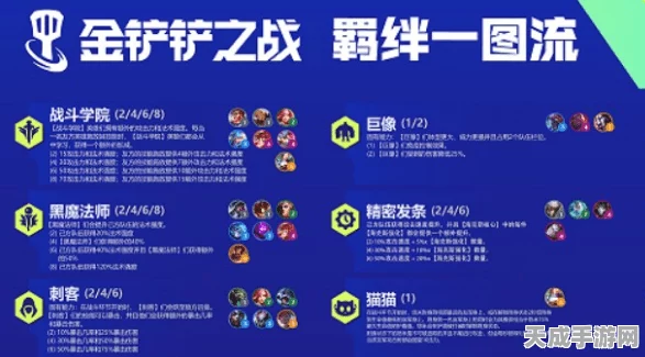 金铲铲之战深度解析，极客羁绊护盾计算机制全揭秘