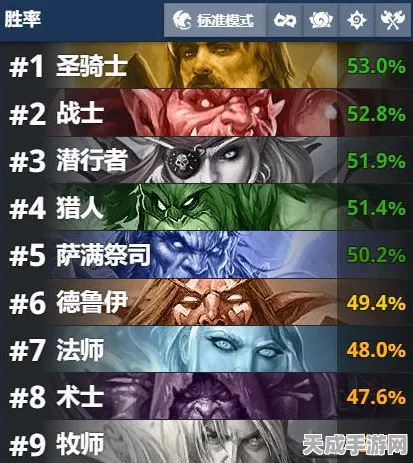 炉石传说，塑影匠师斯卡布斯，竞技场新霸主深度剖析