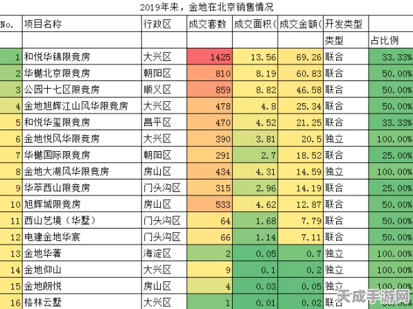 揭秘文明时代兵力爆表秘籍，9999999兵力代码全解析