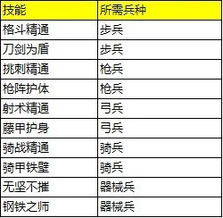 揭秘文明时代兵力爆表秘籍，9999999兵力代码全解析