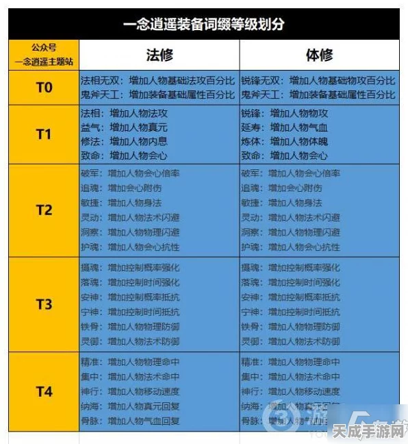 一念逍遥体修玩家必看，高效玄晶石神通分配策略揭秘