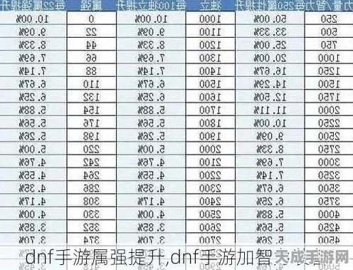 DNF手游，各大区游戏币比例揭秘及最新动态分析
