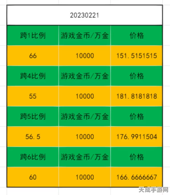 DNF手游，各大区游戏币比例揭秘及最新动态分析