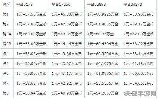 DNF手游，各大区游戏币比例揭秘及最新动态分析