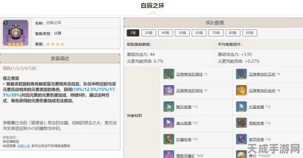 原神深度解析，白辰之环90级突破材料全揭秘