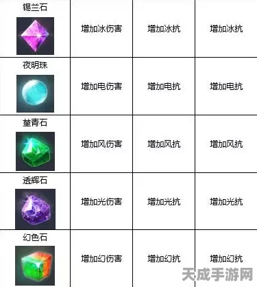 新倩女幽魂宝石拆解攻略大揭秘，宝石升级新途径，战力飙升不是梦！
