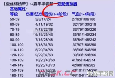 梦幻西游嘉年华固伤腰带升级秘籍，深度解析高效升级路径与积分狂刷技巧