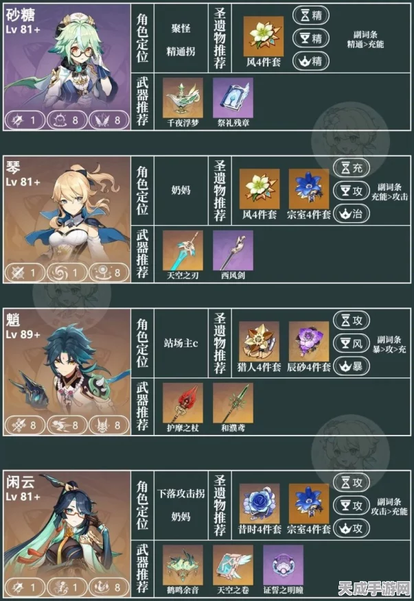 原神揭秘，少女们的闲暇时光属性与获取攻略